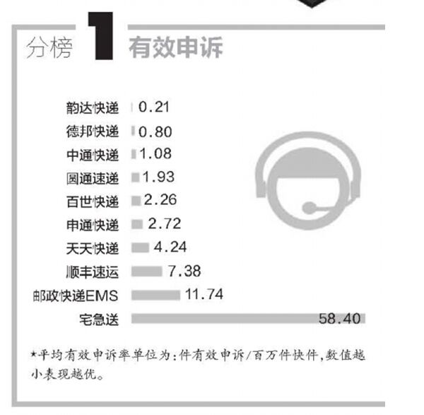 改革開放40周年，央視連續(xù)點贊的德邦快遞帶來哪些行業(yè)變化？