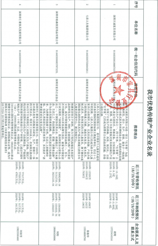 060914035229_07-27家深圳市優(yōu)勢傳統(tǒng)產業(yè)企業(yè)名錄推薦表_1