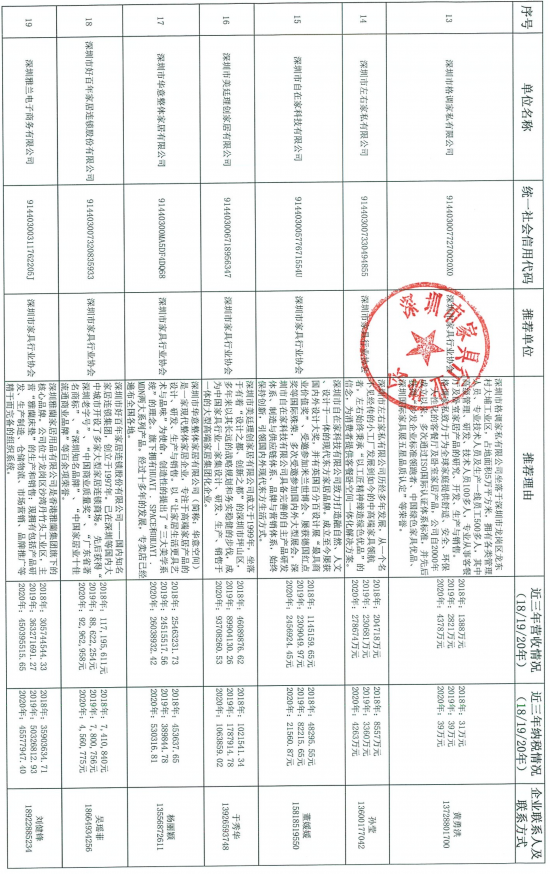060914035229_07-27家深圳市優(yōu)勢傳統(tǒng)產業(yè)企業(yè)名錄推薦表_3