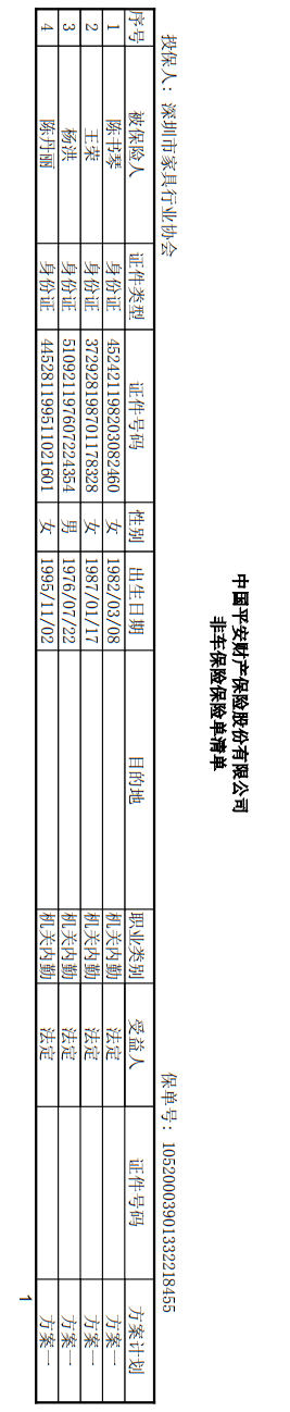 附件7、協(xié)會2021-6平安保險短期健康和意外傷害保險單20210718-20220717-10520003901332218455電子保單2